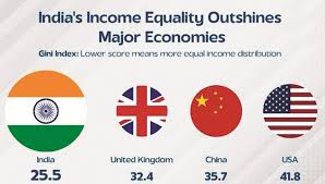 विश्व बैंक के गिनी इंडेक्स में भारत बना दुनिया का चौथा सबसे समान समाज